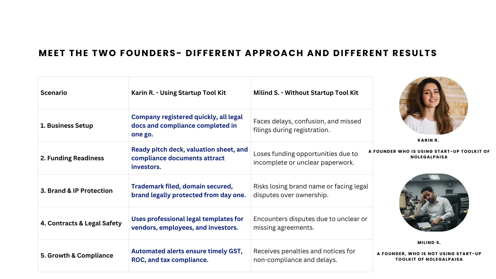 Using startup toolkit v\s without Startup toolkit
